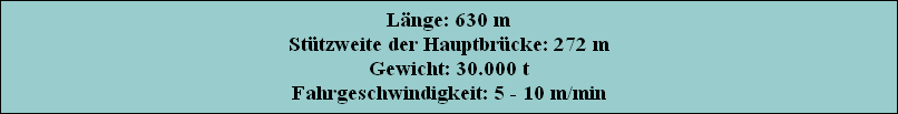 Lnge: 630 m
Sttzweite der Hauptbrcke: 272 m
Gewicht: 30.000 t
Fahrgeschwindigkeit: 5 - 10 m/min