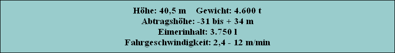 Hhe: 40,5 m    Gewicht: 4.600 t
Abtragshhe: -31 bis + 34 m
Eimerinhalt: 3.750 l
Fahrgeschwindigkeit: 2,4 - 12 m/min